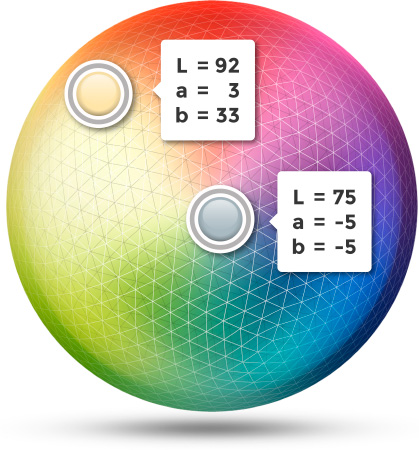 Sfera decorative con coordinate colorimetriche